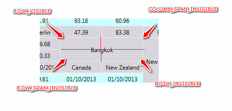 Screenshot of SpreadsheetView.SpanType
